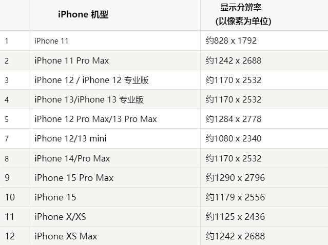 苹九江果维修分享iPhone主屏幕壁纸显得模糊怎么办