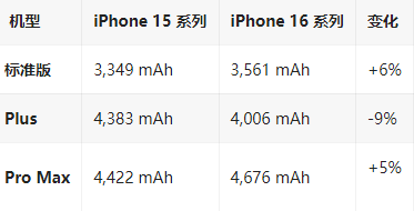 九江苹果16维修分享iPhone16/Pro系列机模再曝光