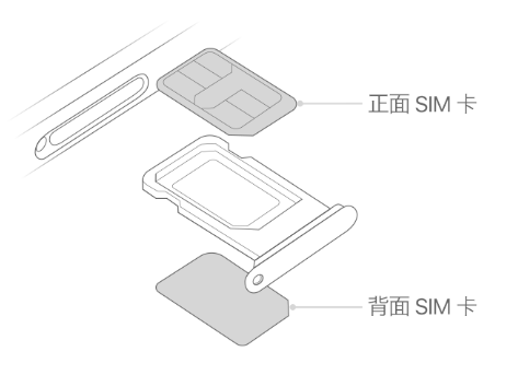 九江苹果15维修分享iPhone15出现'无SIM卡'怎么办 