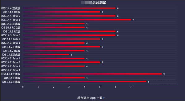 九江苹果手机维修分享iOS14.5beta1续航怎么样 